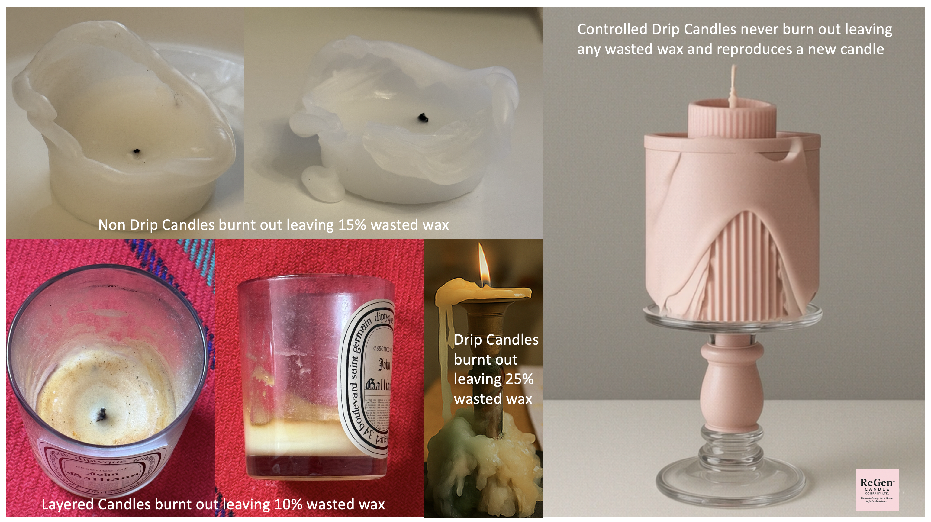 Zero Waste Comparison